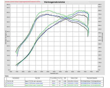 Turbo-Einlassflansch SRM GTX für Audi RS3 / TTRS Carbon Eventuri  