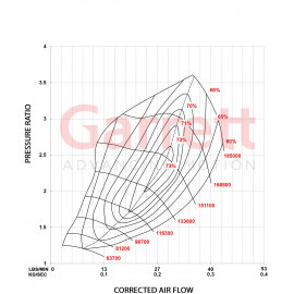 Turbocharger Garrett 600HP+ POWERMAX 898200-5001W