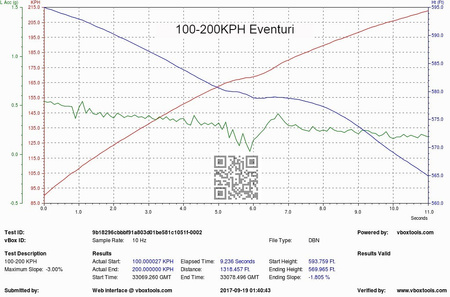Sistema de admisión BMW E92 M3 Negro Carbono Mate Eventuri