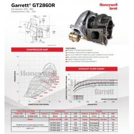 Turbocompresor Garrett GT2860R