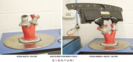 Sistema de admisión Audi C8 RS6 RS7 Carbono Mate Eventuri  