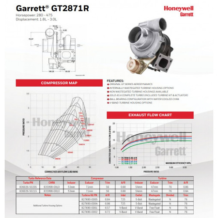 Turbocompressore Garrett GT2871R