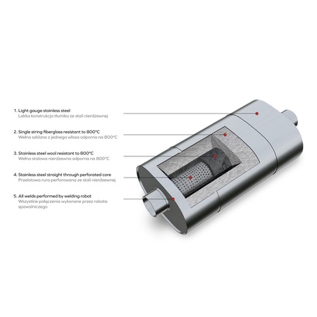 Sports Free-Flow Muffler E001 Elliptical – Without Embossing, Universal, Stainless Steel T304