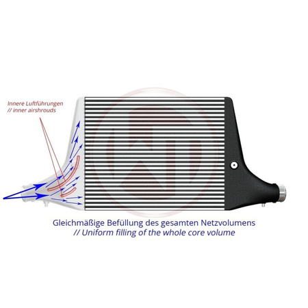 Intercooler Audi A4 B9 45 TFSI Kit Wagner Tuning
