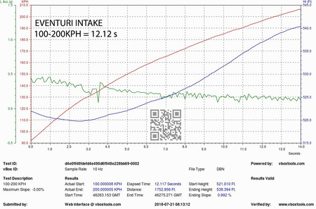Sistema de admisión Audi B9 S5 / S4 Carbono Eventuri  