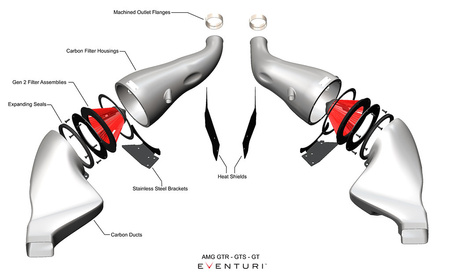 Ansaugsystem Mercedes C190 / R190 AMG GTR / GTS / GT Carbon Glänzend Eventuri  