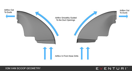Ansaugsystem BMW F9X X3M / X4M Carbon LCI-Version Eventuri  