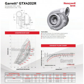 Turbocompresor Garrett GTX4202R