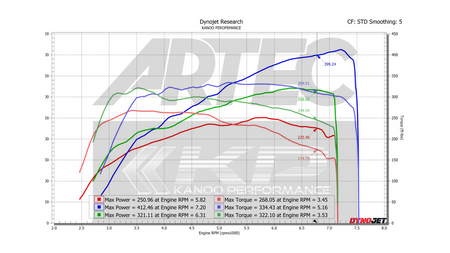 Kit Turbo Artec 400 Pour Toyota G16E – GR Corolla / GR Yaris
