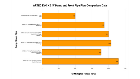 Mitsubishi Evo 10 4B11T 3.5" Tuyau De Vidange/Avant – Version 1