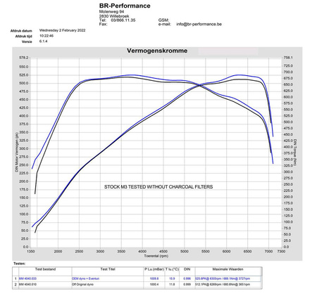 Sistema di aspirazione BMW G8X M3 / M4 Carbonio compatibile con barre duomi Opaco Eventuri  