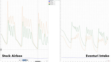 Sistema di aspirazione BMW G8X M3 / M4 Carbonio compatibile con barre duomi Opaco Eventuri  