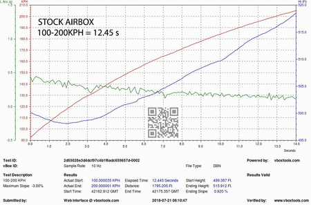 Sistema de admisión Audi B9 S5 / S4 Carbono Eventuri  