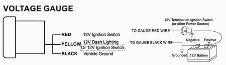 Indicatore di tensione ADDCO 52 mm – Volmetro per batteria