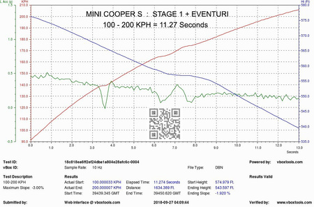 Système d’admission Mini Cooper S / JCW (Plastique) avec prise de capot Carbone Eventuri  