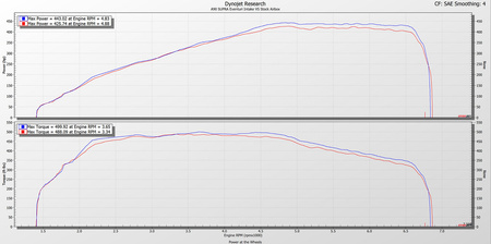 Sistema de admisión Toyota MK5 3.0 B58 Supra Carbono Eventuri  