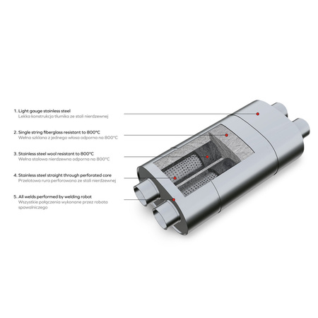 Silencieux Sport E006 Élliptique – Sans Embossage, Universel, Acier Inoxydable T304