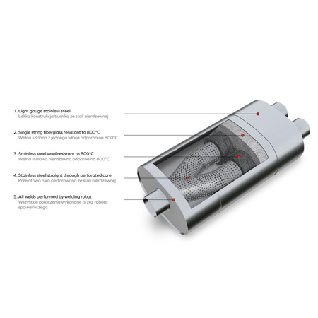 Silencieux Sport E004 Elliptique – Embouti, Universel, Acier Inoxydable T304