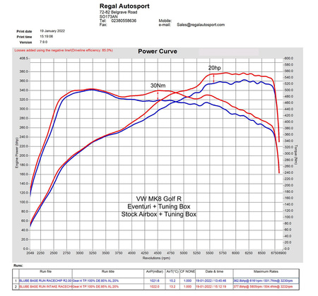 Système d’admission Leon MK4 Cupra Formentor 2.0 VZ1 245HP 2020+ Carbone Eventuri