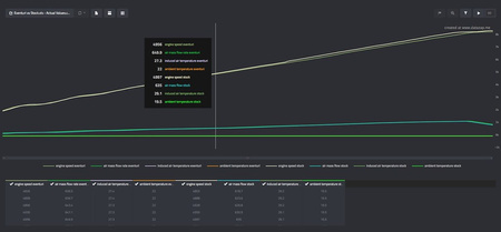Sistema di aspirazione BMW E92 M3 Nero Carbonio Lucido Eventuri  