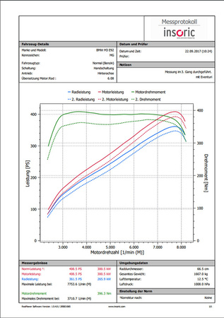 Sistema di aspirazione BMW E92 M3 Nero Carbonio Lucido Eventuri  