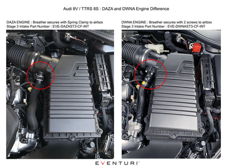Kit adaptateur Audi RSQ3 DWNA Eventuri