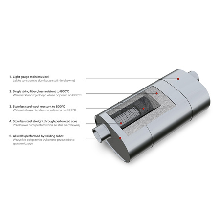 Sports Free-Flow Muffler E007 Elliptical – Without Embossing, Universal, Stainless Steel T304