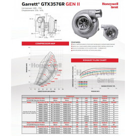 Turbocompresseur Garrett GTX3576R