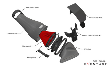 Ansaugsystem Mercedes A35 AMG / GLA35 / GLB35 / A250 Carbon Eventuri  