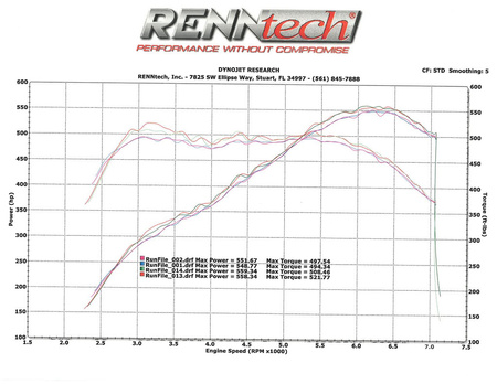 Système d’admission Mercedes C190 / R190 AMG GTR / GTS / GT Carbone Mat Eventuri  