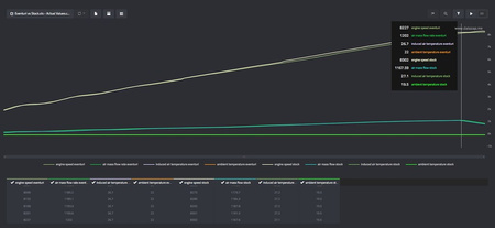 Sistema de admisión BMW E92 M3 Negro Carbono Mate Eventuri