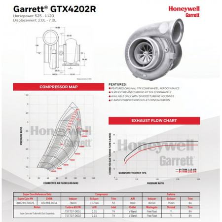 Turbocompressore Garrett GTX4202R